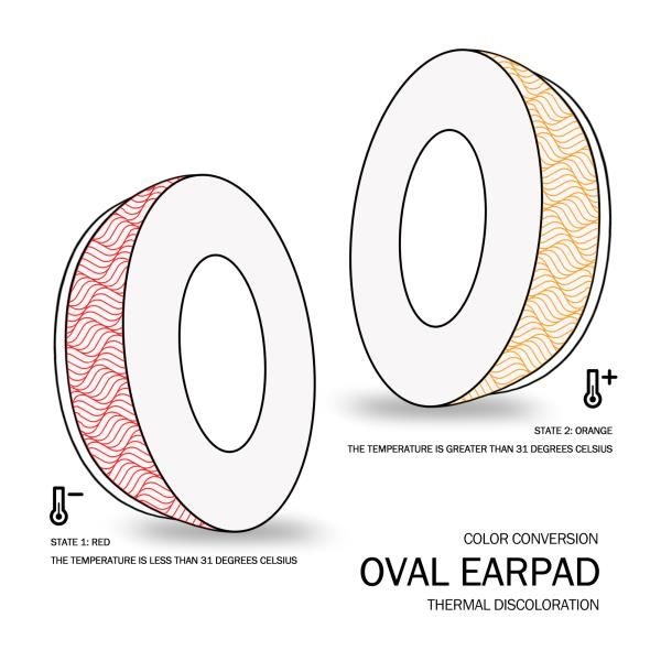 NullMini 교체 이어패드 젠하이저 HD650 HD660 S