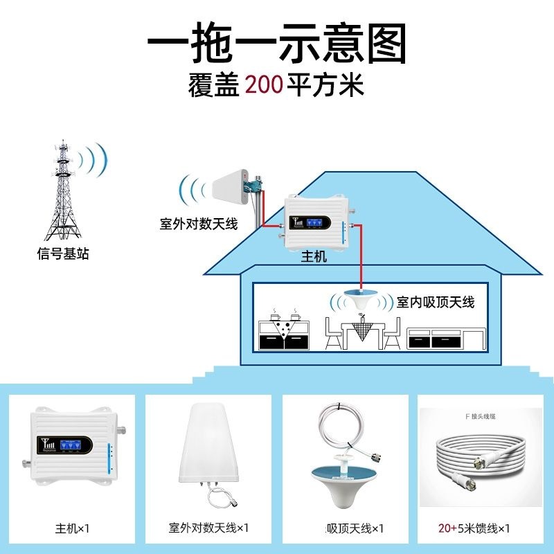 휴대폰 신호 증폭기 시골 무선확장기 3in1 오지 중계 휴대 와이파이 듀얼밴드