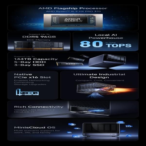 상품상세참조 미니스포럼 NAS N5 PRO 미니 PC AMD 라이젠 AI 9 HX