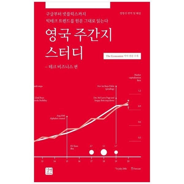 하나북스퀘어 [보리보리]영국 주간지 스터디： 테크 비즈니스 편 ：구글부터 넷플릭스까지 빅테크 트렌드를 원문 그대로 읽는