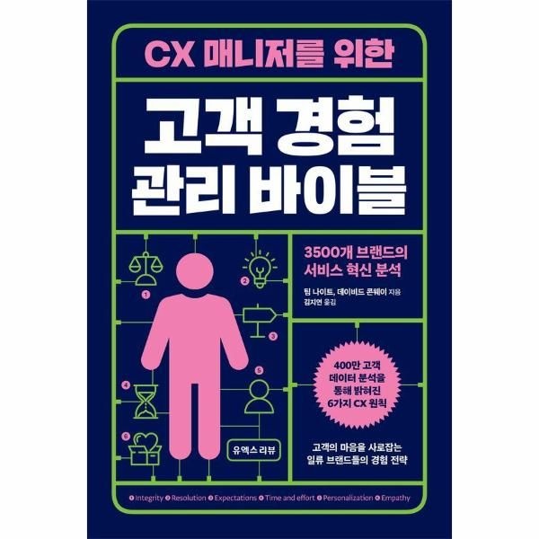 이노플리아 [보리보리]CX 매니저를 위한 고객 경험 관리 바이블 - 3500개 브랜드의 서비스 혁신 분석