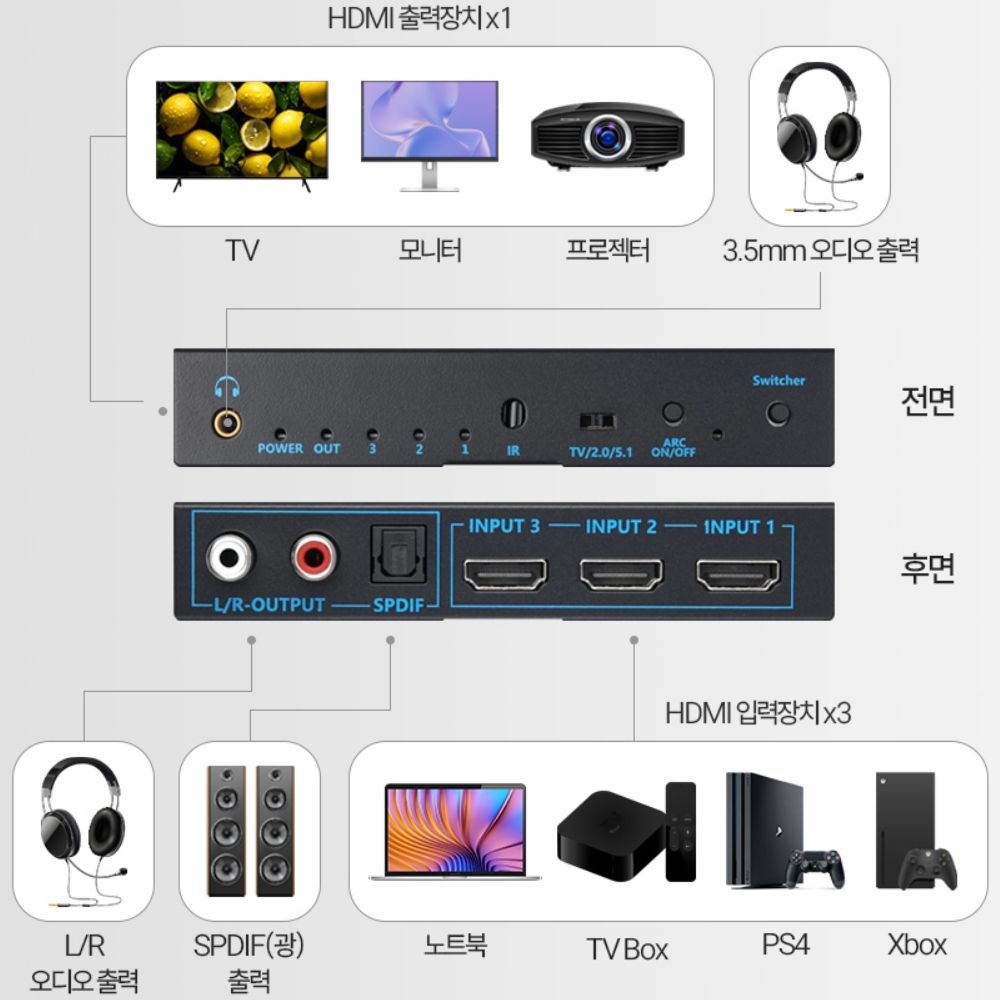 COMS ARC SPDIF TV 분배기 허브 컨버터 오디오 선택기 셀렉터 게임기 프로젝터 앰프 HDMI