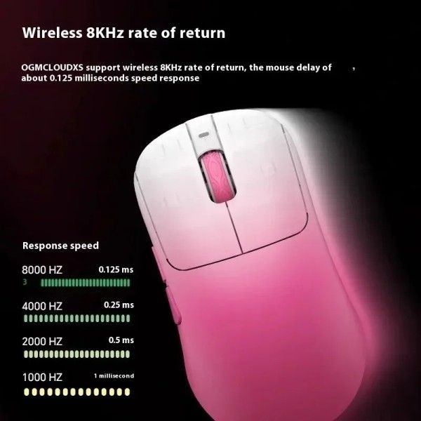 Waizowl OGM CloudXS 3 모드 무선 게임용 마우스
