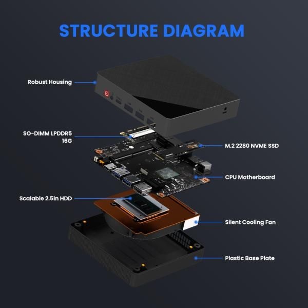 ZXIPC AMD Ryzen7 5800H 4800H 4300U 미니