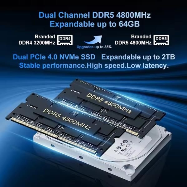 상품상세참조 FIREBAT A6 미니PC AMD R7 6800H 듀얼 밴드