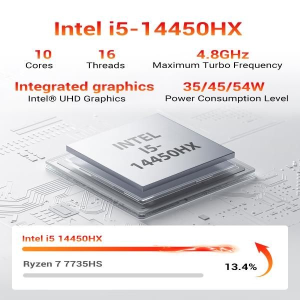 파이어뱃 F2 미니 PC 인텔 코어 i5-14450HX 10코어