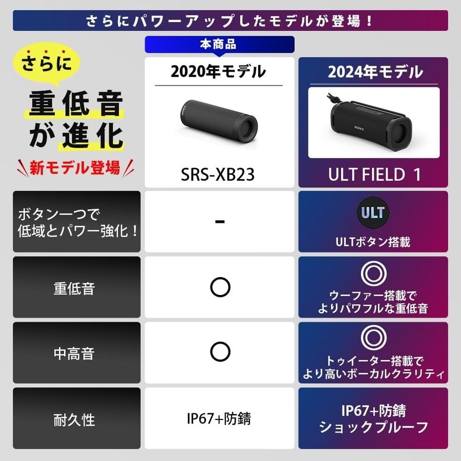[해외] 소니 블루투스 포터블 스피커 SRS-XB23 블랙