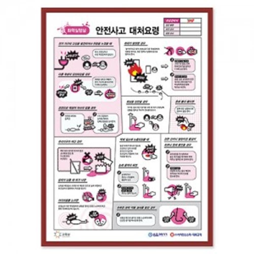초중고 (화학) 실험실 안전사고 대처요령(60x90액자) 원리이해 창의력
