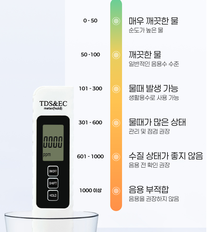 휴대용 TDS 수질 측정기 수질검사기 미네랄 정수기 수조 수관 어항 간이 테스터기