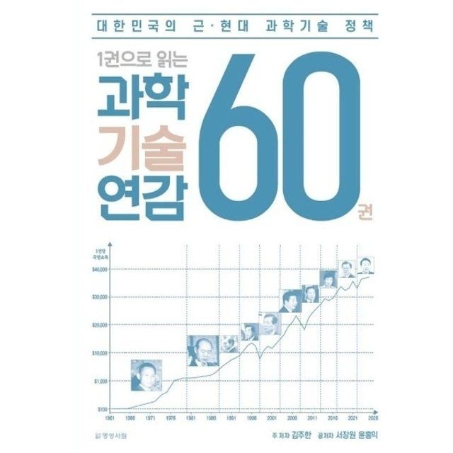 웅진북센 1권으로 읽는 과학기술연감 60권 - 대한민국의 근 현대 과학기술 정책