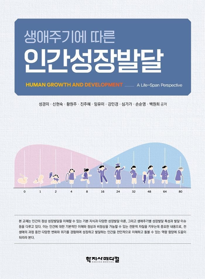 생애주기에 따른 인간성장발달