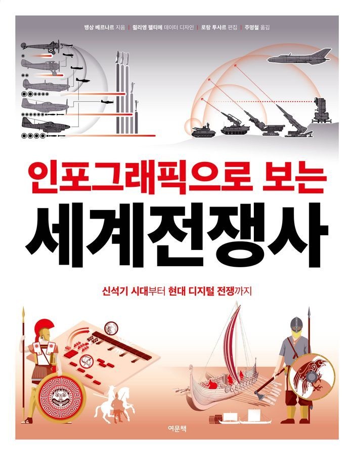 인포그래픽으로 보는 세계전쟁사