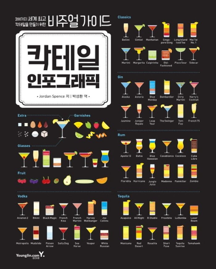 칵테일 인포그래픽