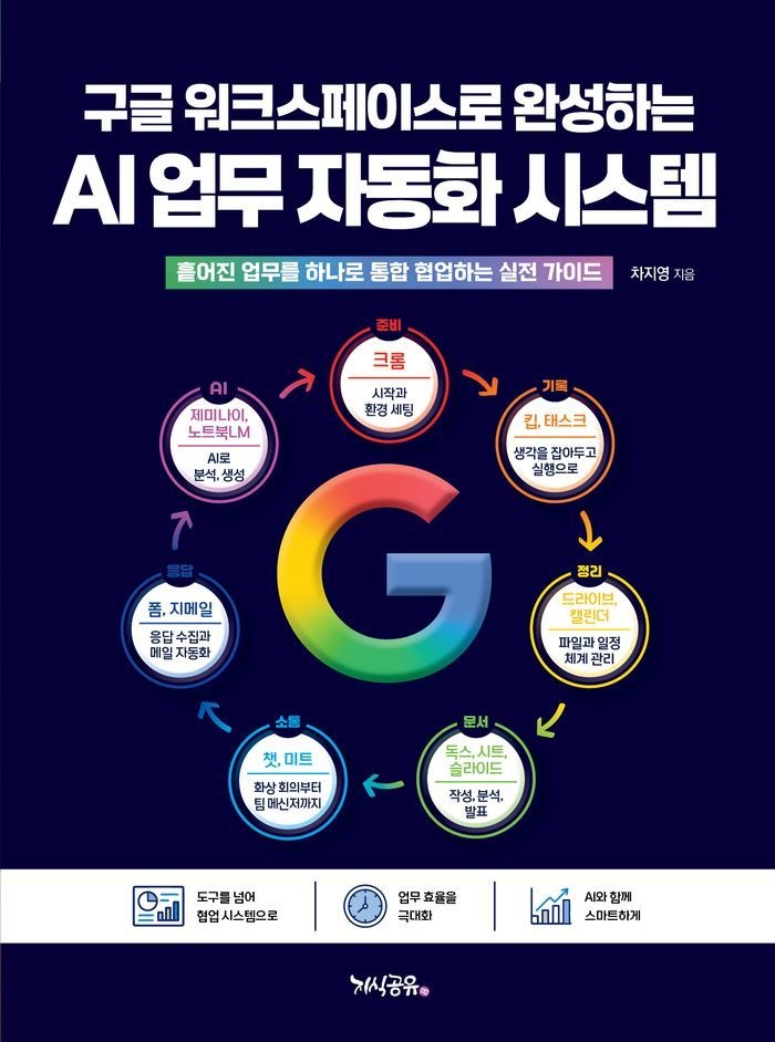 구글 워크스페이스로 완성하는 AI 업무 자동화 시스템
